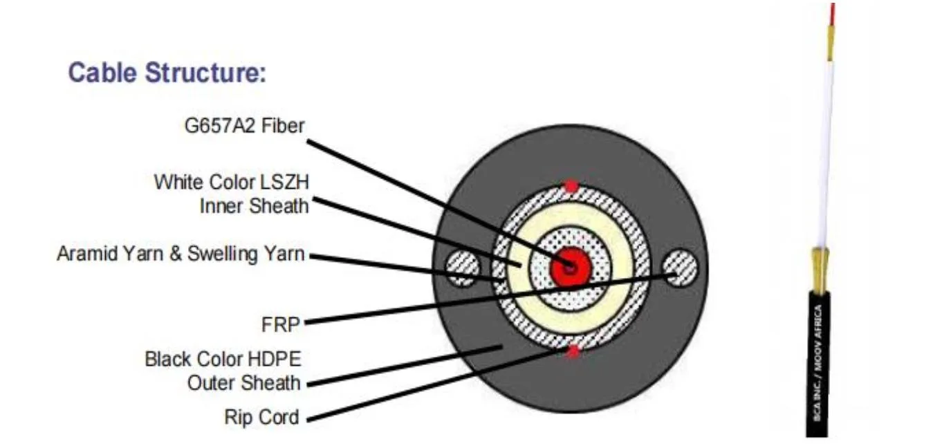 Ф5mm Waterproof Round Cable Mini SC~SC/APC Connector Optical Patch Cord