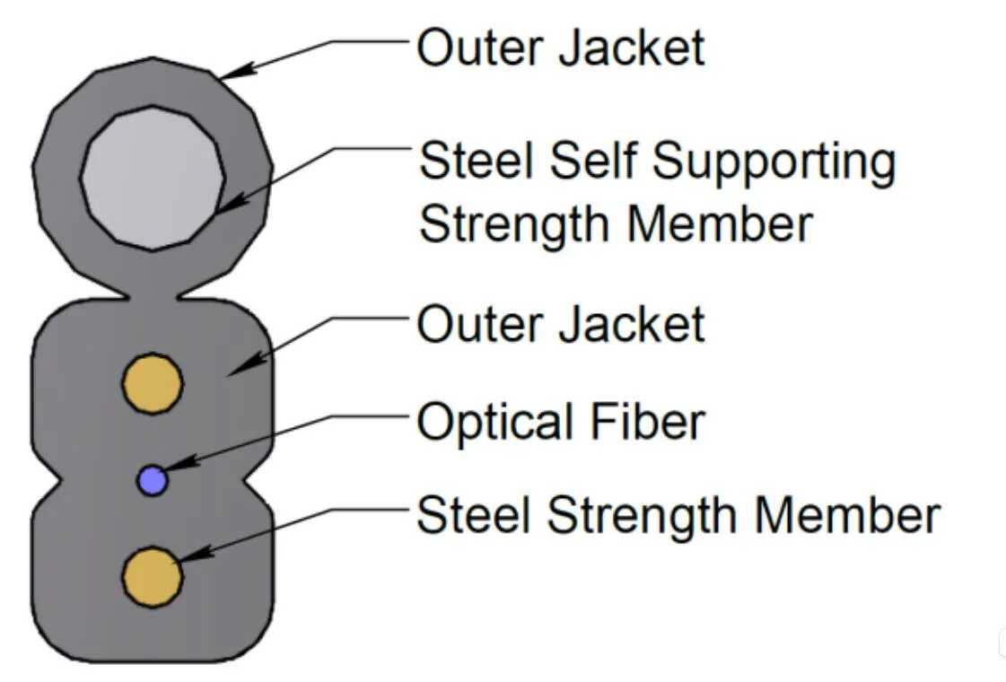 5x2mm Waterproof Drop Cable Mini SC~SC/APC Connector Optical Patch Cords
