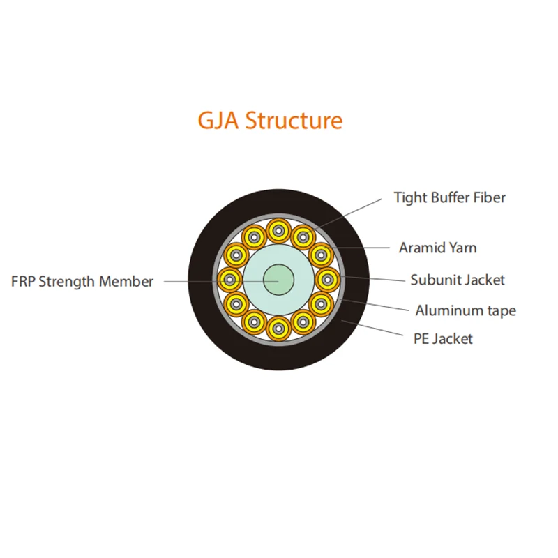 방수 광섬유 케이블 GJA